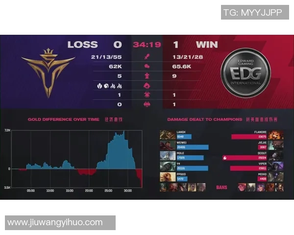 挑战者杯最新积分榜EDG以98分稳居第一名引发关注